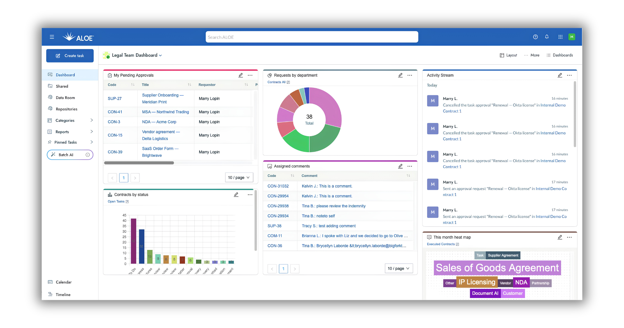 ALOE Dashboard